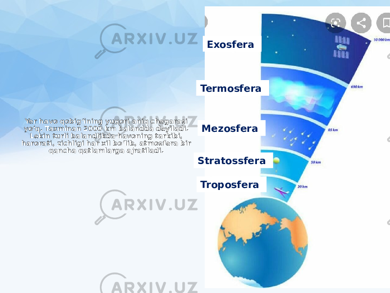 Yer havo qobig‘ining yuqori aniq chegarasi yo‘q. Taxminan 2000 km balandda deyiladi. Lekin turli balandlikda havoning tarkibi, harorati, zichligi har xil bo‘lib, atmosfera bir qancha qatlamlarga ajratiladi. Troposfera Stratossfera Mezosfera Exosfera Termosfera 