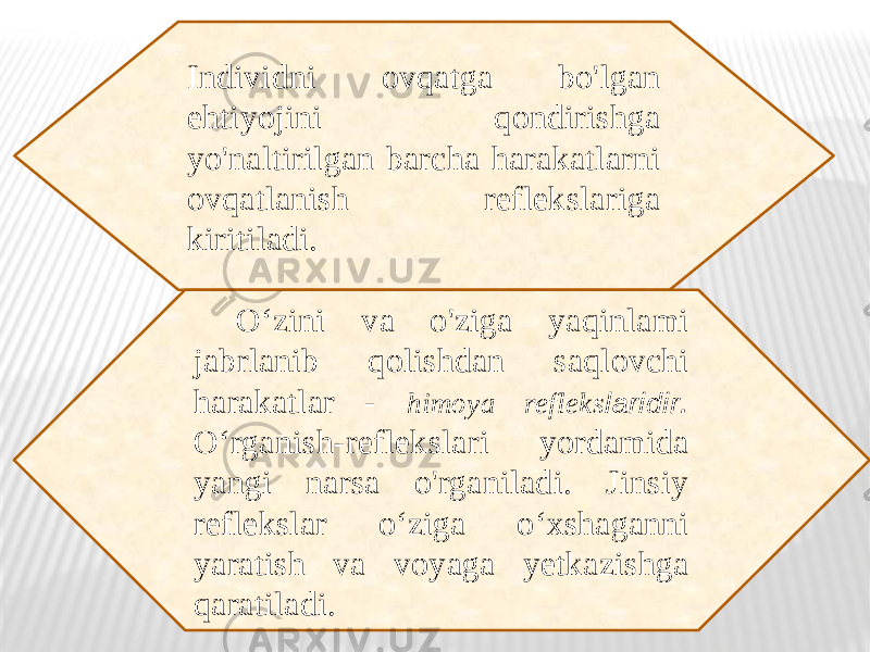 Individni ovqatga bo&#39;lgan ehtiyojini qondirishga yo&#39;naltirilgan barcha harakatlarni ovqatlanish reflekslariga kiritiladi. O ‘zini va o&#39;ziga yaqinlami jabrlanib qolishdan saqlovchi harakatlar - himoya refleks laridir . O‘rganish-reflekslari yordamida yangi narsa o&#39;rganiladi. Jinsiy reflekslar o‘ziga o‘xshaganni yaratish va voyaga yetkazishga qaratiladi. 