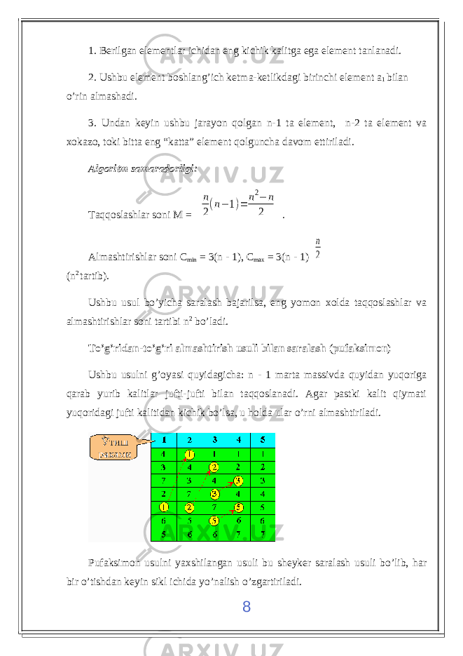 1. Berilgan elementlar ichidan eng kichik kalitga ega element tanlanadi . 2. Ushbu element boshlang’ich ketma-ketlikdagi birinchi element a 1 bilan o’rin almashadi . 3. Undan keyin ushbu jarayon qolgan n-1 ta element, n-2 ta element va xokazo, toki bitta eng “katta” element qolguncha davom ettiriladi . A lgoritm samaradorligi : Taqqoslashlar soni M = n 2 (n− 1)= n2− n 2 . Almashtirishlar soni C min = 3(n - 1), C max = 3(n - 1) n 2 (n 2 tartib ). Ushbu usul bo’yicha saralash bajarilsa, eng yomon xolda taqqoslashlar va almashtirishlar soni tartibi n 2 bo’ladi . To’g’ridan-to’g’ri almashtirish usuli bilan saralash ( pufaksimon ) Ushbu usulni g’oyasi quyidagicha: n - 1 marta massivda quyidan yuqoriga qarab yurib kalitlar jufti-jufti bilan taqqoslanadi. Agar pastki kalit qiymati yuqoridagi jufti kalitidan kichik bo’lsa, u holda ular o’rni almashtiriladi. Pufaksimon usulni yaxshilangan usuli bu sheyker saralash usuli bo’lib, har bir o’tishdan keyin sikl ichida yo’nalish o’zgartiriladi . 8 