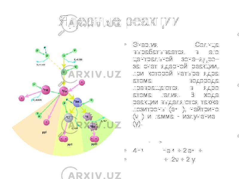 Ядерные реакции • Энергия Солнца вырабатывается в его центральной зоне– ядре – за счет ядерной реакции, при которой четыре ядра атома водорода превращаются в ядро атома гелия. В ходе реакции выделяются также позитроны (е + ), нейтрино (ν ) и гамма - излучение (γ). • 4Н 1 Не 4 + 2 е + + • + 2ν + 2 γ 