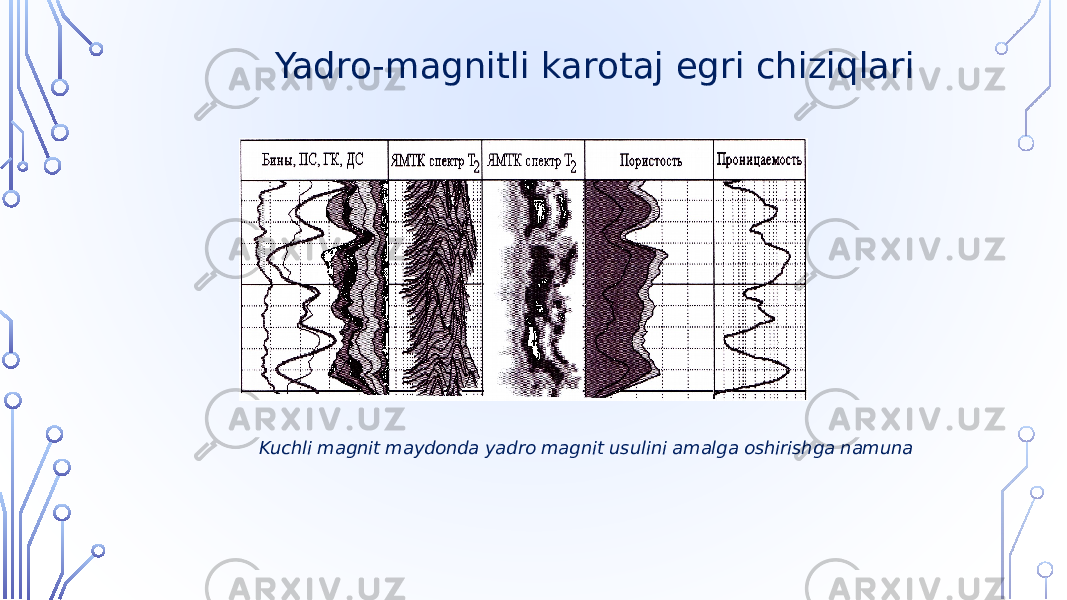  Yadro-magnitli karotaj egri chiziqlari Kuchli magnit maydonda yadro magnit usulini amalga oshirishga namuna 