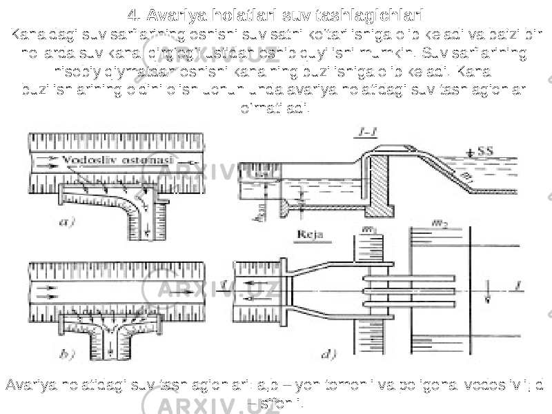 Avariya holatidagi suv tashlagichlari: a,b – yon tomonli va poligonal vodoslivli; d – sifonli.4. Avariya holatlari suv tashlagichlari Kanaldagi suv sarflarining oshishi suv sathi ko‘tarilishiga olib keladi va ba’zi bir hollarda suv kanal qirg‘og‘i ustidan oshib quyilishi mumkin. Suv sarflarining hisobiy qiymatdan oshishi kanalning buzilishiga olib keladi. Kanal buzilishlarining oldini olish uchun unda avariya holatidagi suv tashlagichlar o‘rnatiladi. 