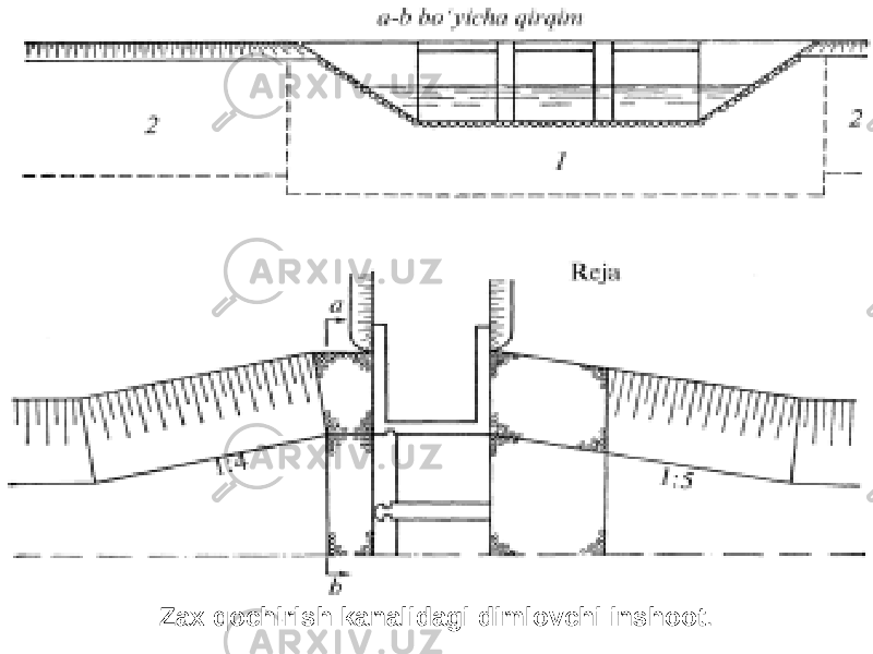 Zax qochirish kanalidagi dimlovchi inshoot . 