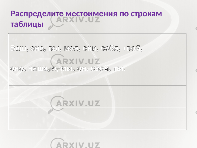 Распределите местоимения по строкам таблицы Ваш, она, вы, моя, они, себя, твой, оно, наша, я, мы, он, свой, ты. 