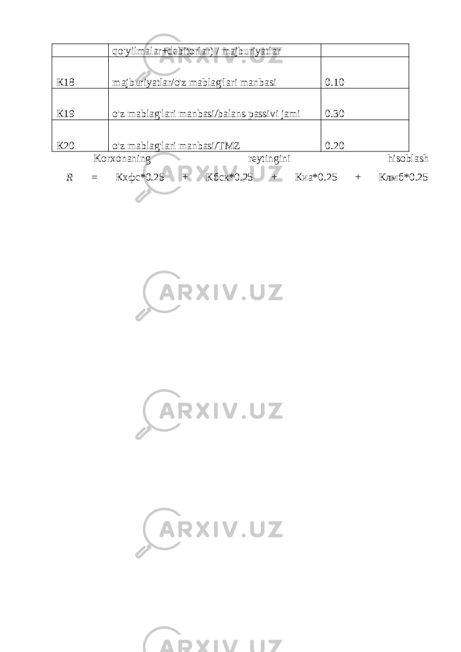 qo&#39;yilmalar+debitorlar) / majburiyatlar К18 majburiyatlar/o&#39;z mablag&#39;lari manbasi 0.10 К19 o&#39;z mablag&#39;lari manbasi/balans passivi jami 0.30 К20 o&#39;z mablag&#39;lari manbasi/ТMZ 0.20 Korxonaning reytingini hisoblash R = Кхфс*0.25 + Кбск*0.25 + Киа*0.25 + Клмб*0.25 