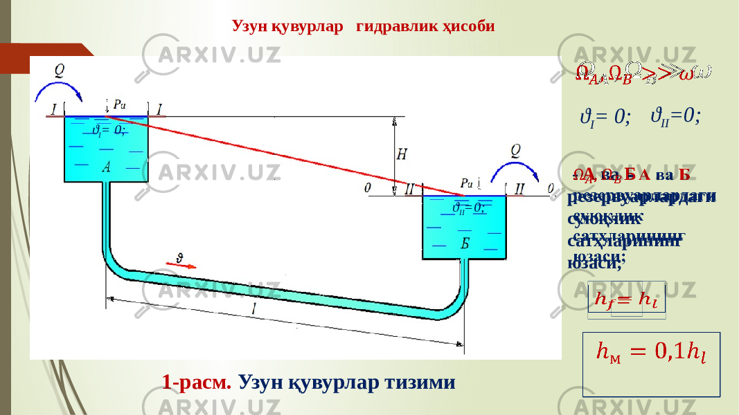 Узун қувурлар гидравлик ҳисоби   =  Ω &#55349;&#56372; , Ω &#55349;&#56373; ≫ &#55349;&#57108;  - А ва Б резервуарлардаги суюқлик сатҳларининг юзаси;  1-расм. Узун қувурлар тизими ϑ I = 0; ϑ II =0; ϑ I = 0; ϑ II =0; 