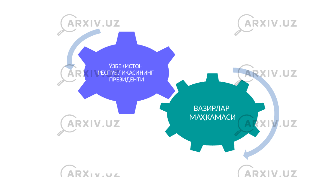 ВАЗИРЛАР МАҲКАМАСИ ЎЗБЕКИСТОН РЕСПУБЛИКАСИНИНГ ПРЕЗИДЕНТИ 