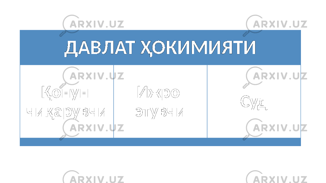 ДАВЛАТ ҲОКИМИЯТИ Қонун чиқарувчи Ижро этувчи Суд 