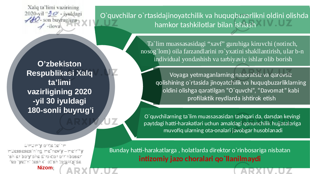 Bunday hatti-harakatlarga , holatlarda direktor o`rinbosariga nisbatan intizomiy jazo choralari qo`llanilmaydiO`quvchilar o`rtasidajinoyatchilik va huquqbuzarlikni oldini olishda hamkor tashkilotlar bilan ishlash Ta`lim muassasasidagi “xavf” guruhiga kiruvchi (notinch, nosog`lom) oila farzandlarini ro`yxatini shakllantirish, ular b-n individual yondashish va tarbiyaviy ishlar olib borish Voyaga yetmaganlarning nazoratsiz va qarovsiz qolishining o`rtasida jinoyatchilik va huquqbuzarliklarning oldini olishga qaratilgan “O`quvchi”, “Davomat” kabi profilaktik reydlarda ishtirok etishO’zbekiston Respublikasi Xalq ta’limi vazirligining 2020 -yil 30 iyuldagi 180-sonli buyrug’i Umumiy o’rta ta’lim muassasasining ma`naviy –ma’rifiy ishlar bo’yicha direktor o’rinbosari faoliyatini tashkil etish to’g’risida Nizom ; O`quvchilarning ta`lim muassasasidan tashqari da, darsdan keyingi paytdagi hatti-harakatlari uchun amaldagi qonunchilik hujjatalariga muvofiq ularning ota-onalari javobgar husoblanadi 