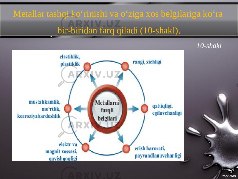 Metallar tashqi ko‘rinishi va o‘ziga xos belgilariga k о‘ ra bir-biridan farq qiladi (10-shakl). 10-shakl 