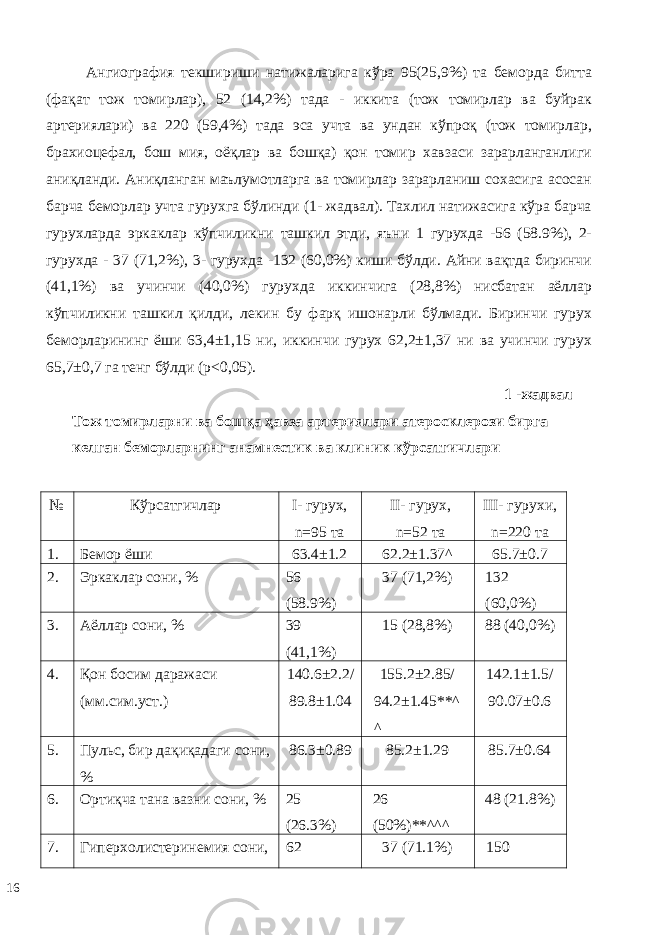 Ангиография текшириши натижаларига кўра 95(25,9%) та беморда битта (фақат тож томирлар), 52 (14,2%) тада - иккита (тож томирлар ва буйрак артериялари) ва 220 (59,4%) тада эса учта ва ундан кўпроқ (тож томирлар, брахиоцефал, бош мия, оёқлар ва бошқа) қон томир хавзаси зарарланганлиги аниқланди. Аниқланган маълумотларга ва томирлар зарарланиш сохасига асосан барча беморлар учта гурухга бўлинди (1- жадвал). Тахлил натижасига кўра барча гурухларда эркаклар кўпчиликни ташкил этди, яъни 1 гурухда -56 (58.9%), 2- гурухда - 37 (71,2%), 3- гурухда -132 (60,0%) киши бўлди. Айни вақтда биринчи (41,1%) ва учинчи (40,0%) гурухда иккинчига (28,8%) нисбатан аёллар кўпчиликни ташкил қилди, лекин бу фарқ ишонарли бўлмади. Биринчи гурух беморларининг ёши 63,4±1,15 ни, иккинчи гурух 62,2±1,37 ни ва учинчи гурух 65,7±0,7 га тенг бўлди (р<0,05). 1 -жадвал Тож томирларни ва бошқа ҳавза артериялари атеросклерози бирга келган беморларнинг анамнестик ва клиник кўрсатгичлари № Кўрсатгичлар I- гурух, n=95 та II- гурух, n=52 та III- гурухи, n=220 та 1. Бемор ёши 63.4±1.2 62.2±1.37^ 65.7±0.7 2. Эркаклар сони, % 56 (58.9%) 37 (71,2%) 132 (60,0%) 3. Аёллар сони, % 39 (41,1%) 15 (28,8%) 88 (40,0%) 4. Қон босим даражаси (мм.сим.уст.) 140.6±2.2/ 89.8±1.04 155.2±2.85/ 94.2±1.45**^ ^ 142.1±1.5/ 90.07±0.6 5. Пульс, бир дақиқадаги сони, % 86.3±0.89 85.2±1.29 85.7±0.64 6. Ортиқча тана вазни сони, % 25 (26.3%) 26 (50%)**^^^ 48 (21.8%) 7. Гиперхолистеринемия сони, 62 37 (71.1%) 150 16 