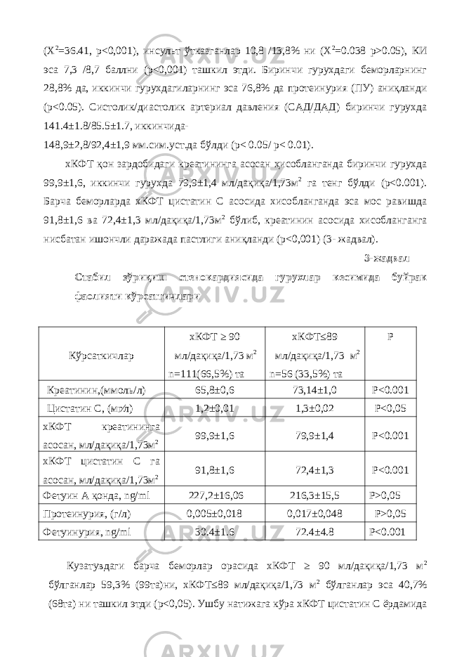 (X 2 =36.41, р<0,001), инсульт ўтказганлар 10,8 /13,8% ни (X 2 =0.038 р>0.05), КИ эса 7,3 /8,7 баллни (р<0,001) ташкил этди. Биринчи гурухдаги беморларнинг 28,8% да, иккинчи гурухдагиларнинг эса 76,8% да протеинурия (ПУ) аниқланди (р<0.05). Систолик/диастолик артериал давления (САД/ДАД) биринчи гурухда 141.4±1.8/85.5±1.7, иккинчида- 148,9±2,8/92,4±1,9 мм.сим.уст.да бўлди (р˂ 0.05/ р˂ 0.01). хКФТ қон зардобидаги креатининга асосан ҳисобланганда биринчи гурухда 99,9±1,6, иккинчи гурухда 79,9±1,4 мл/дақиқа/1,73м 2 га тенг бўлди (р<0.001). Барча беморларда хКФТ цистатин С асосида хисобланганда эса мос равишда 91,8±1,6 ва 72,4±1,3 мл/дақиқа/1,73м 2 бўлиб, креатинин асосида хисобланганга нисбатан ишончли даражада пастлиги аниқланди (р<0,001) (3- жадвал). 3-жадвал Стабил зўриқиш стенокардиясида гурухлар кесимида буйрак фаолияти кўрсатгичлари Кўрсаткичлар хКФТ ≥ 90 мл/дақиқа/1,73 м 2 n=111(66,5%) та хКФТ≤89 мл/дақиқа/1,73 м 2 n=56 (33,5%) та P Крeaтинин,(ммoль/л) 65,8±0,6 73,14±1,0 P<0.001 Цистатин С, (мг∕л) 1,2±0,01 1,3±0,02 P<0,05 хКФТ креатининга асосан, мл/дақиқа/1,73м 2 99,9±1,6 79,9±1,4 P<0.001 хКФТ цистатин С га асосан, мл/дақиқа/1,73м 2 91,8±1,6 72,4±1,3 P<0.001 Фетуин А қонда, ng/ml 227,2±16,06 216,3±15,5 P>0,05 Протеинурия, (г/л) 0,005±0,018 0,017±0,048 P>0,05 Фетуинурия, ng/ml 30.4±1.6 72.4±4.8 P<0.001 Кузатувдаги барча беморлар орасида хКФТ ≥ 90 мл/дақиқа/1,73 м 2 бўлганлар 59,3% (99та)ни, хКФТ≤89 мл/дақиқа/1,73 м 2 бўлганлар эса 40,7% (68та) ни ташкил этди (р<0,05). Ушбу натижага кўра хКФТ цистатин С ёрдамида 