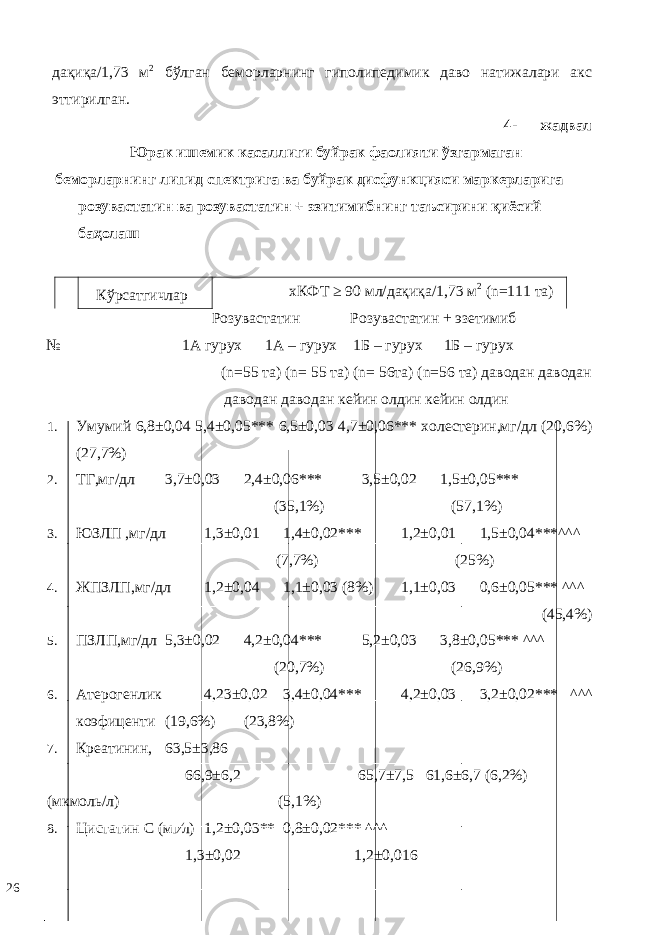 дақиқа/1,73 м 2 бўлган беморларнинг гиполипедимик даво натижалари акс эттирилган. 4- жадвал Юрак ишемик касаллиги буйрак фаолияти ўзгармаган беморларнинг липид спектрига ва буйрак дисфункцияси маркерларига розувастатин ва розувастатин + эзитимибнинг таъсирини қиёсий баҳолаш Кўрсатгичлар хКФТ ≥ 90 мл/дақиқа/1,73 м 2 (n=111 та) Розувастатин Розувастатин + эзетимиб № 1А гурух 1А – гурух 1Б – гурух 1Б – гурух (n=55 та) (n= 55 та) (n= 56та) (n=56 та) даводан даводан даводан даводан кейин олдин кейин олдин 1. Умумий 6,8±0,04 5,4±0,05*** 6,5±0,03 4,7±0,06*** холестерин,мг/дл (20,6%) (27,7%) 2. ТГ,мг/дл 3,7±0,03 2,4±0,06*** 3,5±0,02 1,5±0,05*** (35,1%) (57,1%) 3. ЮЗЛП ,мг/дл 1,3±0,01 1,4±0,02*** 1,2±0,01 1,5±0,04***^^^ (7,7%) (25%) 4. ЖПЗЛП,мг/дл 1,2±0,04 1,1±0,03 (8%) 1,1±0,03 0,6±0,05*** ^^^ (45,4%) 5. ПЗЛП,мг/дл 5,3±0,02 4,2±0,04*** 5,2±0,03 3,8±0,05*** ^^^ (20,7%) (26,9%) 6. Атерогенлик 4,23±0,02 3,4±0,04*** 4,2±0,03 3,2±0,02*** ^^^ коэфиценти (19,6%) (23,8%) 7. Крeaтинин, 63,5±3,86 66,9±6,2 65,7±7,5 61,6±6,7 (6,2%) (мкмoль/л) (5,1%) 8. Цистатин С (мг∕л) 1,2±0,03** 0,8±0,02*** ^^^ 1,3±0,02 1,2±0,016 26 