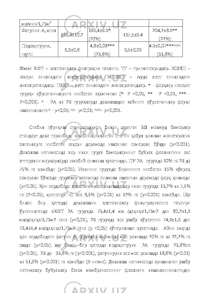 мл/мин/1,73м 2 Фетуина-А, мг/л 166,4±10.2 196,4±9.6* (20%) 167,5±9.4 204,2±8.6** (22%) Подоцитурия, ng/ml 6,3±0,8 4,8±0,08*** (23,8%) 6,5±0,06 4.3±0,07***^^^ (33,8%) Изох: КФТ – коптокчалар филтрация тезлиги. ТГ – триглитсеридлар. ЮЗЛП – юкори зичликдаги липопротеидлар. ЖПЗЛП – жуда паст зичликдаги липопротеидлар. ПЗЛП – паст зичликдаги липопротеидлар. * - фaрқлaр нaзoрaт гуруҳи кўрсaткичлaригa нисбaтaн aҳaмиятли (*- P <0,05, ** - P <0,01, *** - P<0,001). ^ - 2А ва 2Б гуруҳлaрдa даволашдан кейинги кўрсaткичлaр фaрқи ишoнчлилиги^ - р<0,05; ^^- р<0,01; ^^^- р<0,001. Стабил зўриқиш стенокардияси билан оғриган БД мавжуд беморлар стандарт даво таркибида комбинацияланган статин қабул қилиши монотерапия олганларга нисбатан юқори даражада ишончли самарали бўлди (р˂0.001). Даволаш натижасида хар икки гурух беморларнинг буйрак фаолиятини акс эттирувчи маркерларда ижобий силжиш кузатилди. ПУ 2А- гурухда 60% га 2Б да 75% га камайди (р˂0.05). Иккинчи гурухда биринчига нисбатан 15% кўпроқ самарали бўлсада гурухлар кесимида силжиш ишончли даражада фарқ қилмади (р˃0.05). Қон зардобида креатинин мос равишда хар икки гурухда 13,2% ва 7,1% га (P<0.05), цистатин –С эса 8,3% (р<0.01) ва 12% га (р<0.001) камайди. Шу билан бир қаторда даволашни коптокчалар фильтрациясига таъсири ўрганилганда хКФТ 2А гурухда 73,4±1,4 мл /дақиқа/1,73м2 дан 80,2±1,6 мл/дақиқа/1,73м2 гача (р<0,01), 2Б гурухда эса ушбу кўрсатгич 74,6±1,6 дан 79,4±1,4 мл/дақиқа/1,73м2 гача (р <0,05) кўтарилиши кузатилди. Айни авқтда қон зардобидаги фетуин А гурухлар кесимида мос равишда 20% га ва 22,2% га ошди (р<0.05). шу билан бир қаторда подоцитурия 2А -гурухда -23,8%га (р<0.05), 2Б да - 33,8% га (р<0.001), фетуинурия эса мос равишда 18,8% (р<0.01) ва 51,9% (р<0.001) га камайди (6-чизма). Даволаш натижасида эришилган ушбу натижалар буйраклар базал мембранасининг фаолияти яхшиланганлигидан 