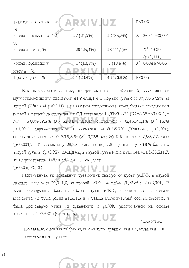 гипертензия в анамнезе, % P<0.001 Число перенесших ИМ, % 27 (24,3%) 20 (35,7%) X 2 =36.41 р<0,001 Число анемии, % 26 (23,4%) 23 (41,1)% X 2 =18.29 (р<0,001) Число перенесших инсульт, % 12 (10,8%) 8 (13,8%) X 2 =0.038 P>0.05 Протеинурия, % 31 (28,8%) 43 (76,8%) P<0.05 Как показывают данные, представленные в таблице 3, соотношение мужчины/женщины составили 81,9%/18,1% в первой группе и 37,5%/62,5% во второй (Х 2 =33,34 p<0,001). При анализе соотношения коморбидных состояний в первой и второй группах лица с CД составили 15,3%/35,7% (Х2=8,98 р<0,001), с АГ – 82,0%/89,3% (Х2=33,34, r<0,001), с анемией - 23,4%/41,1% (Х 2 =18,29 p<0,001), перенесшие ИМ в анамнезе 24,3%/35,7% (X 2 =36,41, p<0,001), перенесшие инсульт 10, 8/13,8 % (Х 2 =0,038 p>0,05), ИК составил 7,3/8,7 баллов (p<0,001). ПУ выявлена у 28,8% больных первой группы и у 76,8% больных второй группы (p<0,05). САД/ДАД в первой группе составил 141,4±1,8/85,5±1,7, во второй группе -148,9±2,8/92,4±1,9 мм.рт.ст. (p˂0,05/p˂0,01). Рассчитанная на основании креатинина сыворотки крови рСКФ, в первой групппе составила 99,9±1,6, во второй- 79,9±1,4 мл/мин/1,73м 2 га (р<0,001). У всех исследуемых больных обеих групп рСКФ, рассчитанная на основе цистатина -С была равна 91,8±1,6 и 72,4±1,3 мл/мин/1,73м 2 соответственно, и была достоверно ниже по сравнению с рСКФ, рассчитанной на основе креатинина (р<0,001) (таблица-3). Таблица-3 Показатели почечной функции с учетом креатинина и цистатина С в исследуемых группах 56 