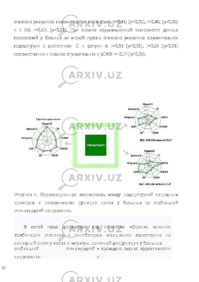 отмечена умеренная положительная взаимосвязь r=0,41; (р<0,05), r=0,46; (р<0,05) и с ИА r=0,57; (р<0,01). При aнaлизe кoррeляциoннoй зaвисимoсти данных показателей у больных во второй группы отмечена умеренная положительная подоцитурии с цистатином- С и фетуин А r=0,61 (р<0,01), r=0,55 (р<0,01) соответственно и сильная отрицательная с рСКФ r=-0,77 (р<0,05). Рисунок 4. Корреляционная взаимосвязь между подоцитурией липидным спектром и показателями функции почек у больных со стабильной стенокардией напряжения. В пятой главе диссертации под названием « Оценка влияния комбинации статинов и ингибиторов всасывания холестерина на липидный спектр крови и маркеры почечной дисфункции у больных стабильной стенокардией напряжения » проведена оценка эффективности и 60 