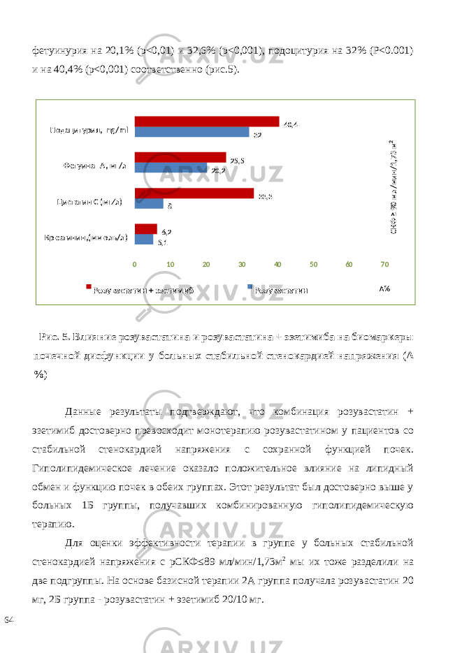 фетуинурия на 20,1% (р<0,01) и 32,6% (р<0,001), подоцитурия на 32% (P˂0.001) и на 40,4% (р˂0,001) соответственно (рис.5). Рис. 5. Влияние розувастатина и розувастатина + эзетимиба на биомаркеры почечной дисфункции у больных стабильной стенокардией напряжения (Δ %) Данные результаты подтверждают, что комбинация розувастатин + эзетимиб достоверно превосходит монотерапию розувастатином у пациентов со стабильной стенокардией напряжения с сохранной функцией почек. Гиполипидемическое лечение оказало положительное влияние на липидный обмен и функцию почек в обеих группах. Этот результат был достоверно выше у больных 1Б группы, получавших комбинированную гиполипидемическую терапию. Для оценки эффективности терапии в группе у больных стабильной стенокардией напряжения с рСКФ≤89 мл/мин/1,73м 2 мы их тоже разделили на две подгруппы. На основе базисной терапии 2А группа получала розувастатин 20 мг, 2Б группа - розувастатин + эзетимиб 20/10 мг. 64 15 , 8 20 , 2 32 2,6 , 33325 , 5 40 , 4 0 10 20 30 40 50 60 70Кр ea тинин,(мм o ль/л)Цистатин С (мг∕л) Фетуина - А, мг/лПодацитурия, ng/mlСКФ ≥ 90 мл/мин/1,73 м2 Δ % Розувастатин + эзетимиб Розувастатин 