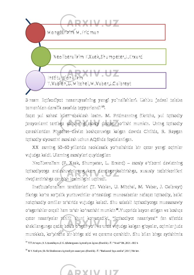 3-rasm Iqtisodiyot nazaruyasining yangi yo`nalishlari. Ushbu jadval talaba tomonidan darslik asosida tayyorlandi 15 . faqat pul sohasi bilan cheklash lozim. M. Fridmanning fikricha, pul iqtisodiy jarayonlarni tartibga solishning asosiy dastagi bo’lishi mumkin. Uning iqtisodiy qarashlaridan Pinochet davlat boshqaruviga kelgan davrda Chilida, R. Reygan iqtisodiy siyosatini asoslash uchun AQShda foydalanilgan. XX asrning 50–60-yillarida neoklassik yo’nalishida bir qator yangi oqimlar vujudga keldi. Ularning asosiylari quyidagilar: Neoliberalizm (F. Xaek, Shumpeter, L. Erxard) – asosiy e’tiborni davlatning iqtisodiyotga aralashuvini eng kam darajaga keltirishga, xususiy tadbirkorlikni rivojlantirishga qaratish lozimligini uqtiradi. Institutsionalizm tarafdorlari (T. Veblen, U. Mitchel, M. Veber, J. Gelbreyt) fikriga ko’ra xo’jalik yurituvchilar o’rtasidagi munosabatlar nafaqat iqtisodiy, balki noiqtisodiy omillar ta’sirida vujudga keladi. Shu sababli iqtisodiyotga muassasaviy o’zgarishlar orqali ham ta’sir ko’rsatishi mumkin 16 . Yuqorida bayon etilgan va boshqa qator nazariyalar tahlili shuni ko&#39;rsatadiki, “Iqtisodiyot nazariyasi” fan sifatida shakllangunga qadar bosib o’tgan yo’l va unda vujudga kelgan g’oyalar, oqimlar juda murakkab, ko’pincha bir-biriga zid va qarama-qarshidir. Shu bilan birga aytishimiz 15 T.T.Jo‘rayev,X.S.Asatullayev,Z.G.Allaberganov.Iqtisodiyot-2qism.(Darslik).-T.:”Nixol”OK,2021.-592 b 16 B.Y.Xodiyev,Sh.Sh.Shodmonov.Iqtisodiyot nazariyasi.(Darslik).-T.:”Barkamol fayz.media”,2017,784 bet.M o n o ta r iz im M .F r id m a n N e o lib e r a liz im F .X a e k ,S h u m p e t e r ,L .E r x a r d In s ti t u ts io n a liz m T .V a b le n ,U .M itc h e l,M .V a b e r ,J.G a lb r e y t 