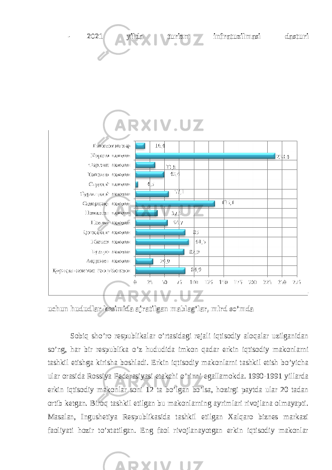 - 2021 yilda turizm infratuzilmasi dasturi uchun hududlar kesimida ajratilgan mablag’lar, mlrd so’mda Sobiq sho’ro respublikalar o’rtasidagi rejali iqtisodiy aloqalar uzilganidan so’ng, har bir respublika o’z hududida imkon qadar erkin iqtisodiy makonlarni tashkil etishga kirisha boshladi. Erkin iqtisodiy makonlarni tashkil etish bo’yicha ular orasida Rossiya Federasiyasi etakchi o’rinni egallamokda. 1990-1991 yillarda erkin iqtisodiy makonlar soni 12 ta bo’lgan bo’lsa, hozirgi paytda ular 20 tadan ortib ketgan. Biroq tashkil etilgan bu makonlarning ayrimlari rivojlana olmayapti. Masalan, Ingushetiya Respublikasida tashkil etilgan Xalqaro biznes markazi faoliyati hozir to’xtatilgan. Eng faol rivojlanayotgan erkin iqtisodiy makonlar 