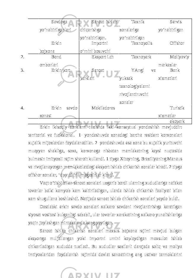 Savdoga yo’naltirilganlari Sanoat ishlab chiqarishga yo’naltirilgan. Texnik zonalariga yo’naltirilgan Servis yo’naltirilgan Erkin bojxona Importni o’rnini bosuvchi Texnopolis Offshor 2. Bond omborlari Eksport i.ch Texnopark Moliyaviy markazlar 3. Erkin port Sanoat parklari YAngi va yuksak texnologiyalarni rivojlantiruvchi zonalar Bank xizmatlari 4. Erkin savdo zonasi Makiladoras Turistik xizmatlar ekopark Erkin ikisodiy zonalarni tuzishda ikki konseptual yondashish mavjuddir: territorial va funksional. 1- yondashuvda zonadagi barcha resident korxonalari xujalik mijozlardan foydalanadilar. 2 -yondashuvda esa zona bu xujalik yurituvchi muayyan shakliga, soxa, korxonaga nisbatan mamlakatning kaysi nuqtasida bulmasin imityozli rejim sharoit kullandi. 1 tipga Xitoyning, Braziliyaning Manaus va rivojlanayotgan mamlakatlatdagi eksport ishlab chikarish zonalar kiradi. 2 tipga offshor zonalar, &#34;dpyuti fri&#34; magazinlar kiradi. Vaqt o’tishi bilan sanoat zonalari uzgarib bordi ularning xududlariga nafakat tovarlar balki kamyob kam keltiriladigan, ularda ishlab chikarish faoliyati bilan xam shugullana boshlashdi. Natijada sanoat ishlab chikarish zonalari paydo buldi. Dastlabki erkin savdo zonalari xalkaro savdoni rivojlantirishga karatilgan siyosat vositasi bulganligi sababli, ular tovarlar xarakatining xalkaro yunalishlariga yaqin joylashgan mintakalarda keng yoyilgan. Sanoat ishlab chikarish zonalari maxsus bojxona rejimi mavjud bulgan eksportga muljallangan yoki importni urnini koplaydigan maxsulot ishlab chikariladigan xududda tuziladi. Bu xududlar sezilarli darajada soliq va moliya imtiyozlaridan foydalanish rejimida davlat sanoatining eng ustivor tarmoklarini 