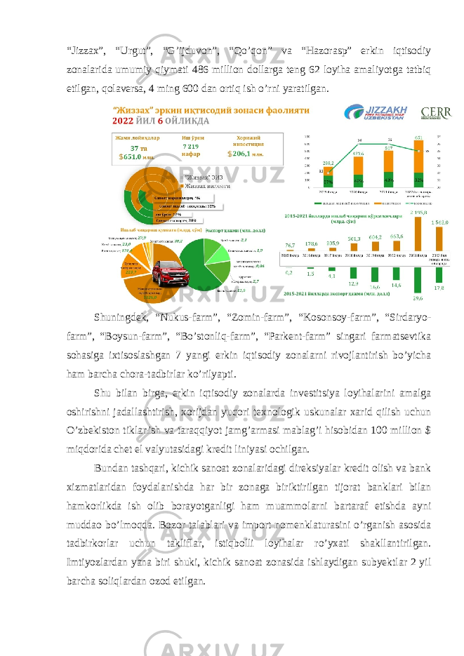 “Jizzax”, “Urgut”, “G’ijduvon”, “Qo’qon” va “Hazorasp” erkin iqtisodiy zonalarida umumiy qiymati 486 million dollarga teng 62 loyiha amaliyotga tatbiq etilgan, qolaversa, 4 ming 600 dan ortiq ish o’rni yaratilgan. Shuningdek, “Nukus-farm”, “Zomin-farm”, “Kosonsoy-farm”, “Sirdaryo- farm”, “Boysun-farm”, “Bo’stonliq-farm”, “Parkent-farm” singari farmatsevtika sohasiga ixtisoslashgan 7 yangi erkin iqtisodiy zonalarni rivojlantirish bo’yicha ham barcha chora-tadbirlar ko’rilyapti. Shu bilan birga, erkin iqtisodiy zonalarda investitsiya loyihalarini amalga oshirishni jadallashtirish, xorijdan yuqori texnologik uskunalar xarid qilish uchun O’zbekiston tiklanish va taraqqiyot jamg’armasi mablag’i hisobidan 100 million $ miqdorida chet el valyutasidagi kredit liniyasi ochilgan. Bundan tashqari, kichik sanoat zonalaridagi direksiyalar kredit olish va bank xizmatlaridan foydalanishda har bir zonaga biriktirilgan tijorat banklari bilan hamkorlikda ish olib borayotganligi ham muammolarni bartaraf etishda ayni muddao bo’lmoqda. Bozor talablari va import nomenklaturasini o’rganish asosida tadbirkorlar uchun takliflar, istiqbolli loyihalar ro’yxati shakllantirilgan. Imtiyozlardan yana biri shuki, kichik sanoat zonasida ishlaydigan subyektlar 2 yil barcha soliqlardan ozod etilgan. 