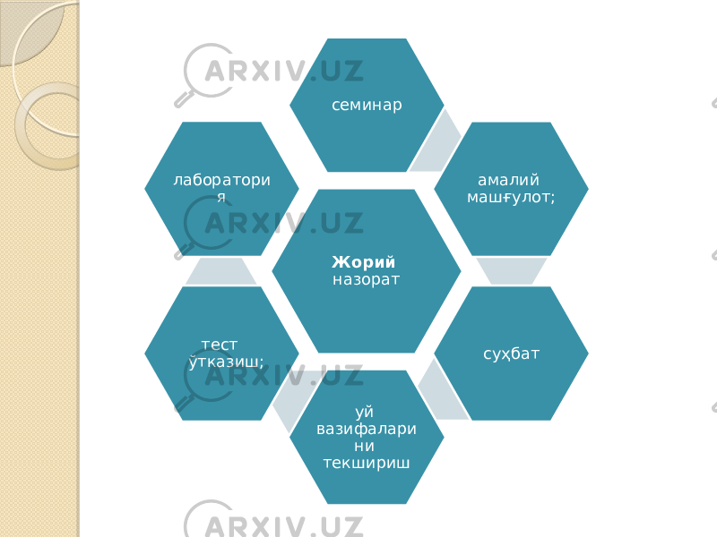 Жорий назорат семинар амалий машғулот; суҳбат уй вазифалари ни текшириш тест ўтказиш;лаборатори я 