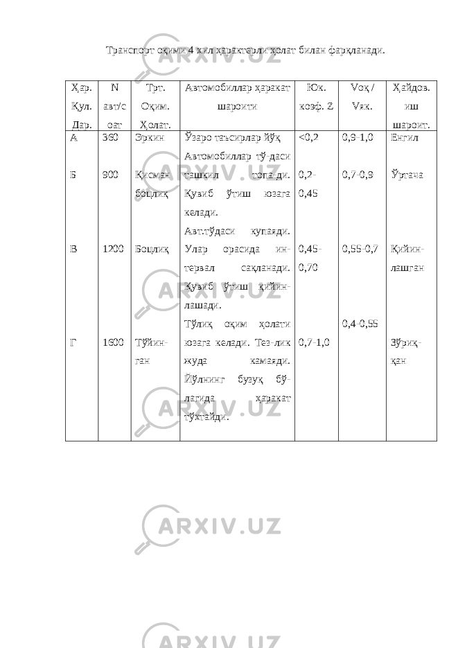 Транспорт оқими 4 хил ҳарактерли ҳолат билан фарқланади. Ҳар. Қул. Дар. N авт/с оат Трт. Оқим. Ҳолат. Автомобиллар ҳаракат шароити Юк. коэф. Z Vоқ / Vяк . Ҳайдов. иш шароит. А Б В Г 360 900 1200 1600 Эркин Қисман боцлиқ Боцлиқ Тўйин- ган Ўзаро таъсирлар йўқ Автомобиллар тў-даси ташкил топа-ди. Қувиб ўтиш юзага келади. Авт.тўдаси купаяди. Улар орасида ин- тервал сақланади. Қувиб ўтиш қийин- лашади. Тўлиқ оқим ҳолати юзага келади. Тез-лик жуда камаяди. Йўлнинг бузуқ бў- лагида ҳаракат тўхтайди. < 0,2 0,2- 0,45 0,45- 0,70 0,7-1,0 0,9-1,0 0,7-0,9 0,55-0,7 0,4-0,55 Енгил Ўртача Қийин- лашган Зўриқ- қан 