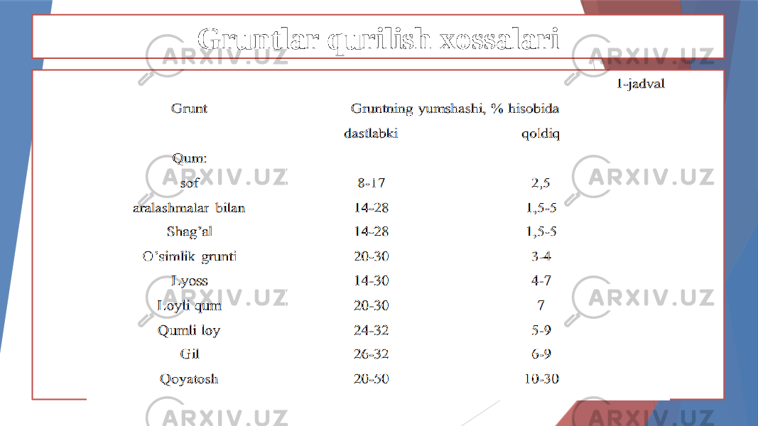 Gruntlar qurilish xossalari 