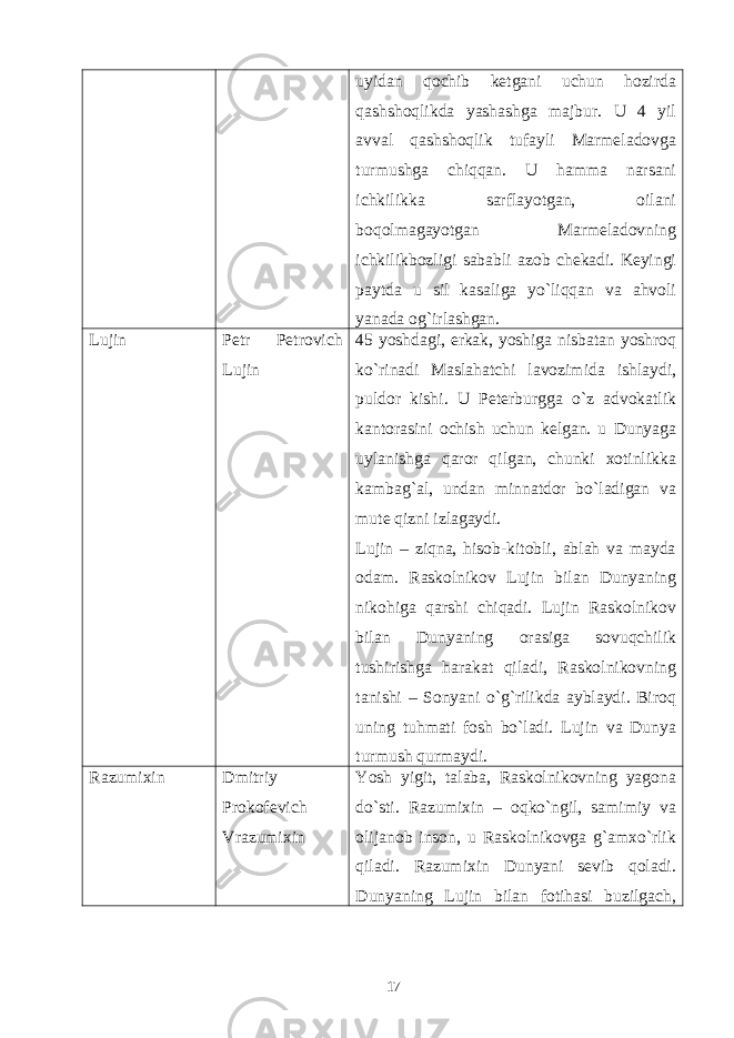 uyidan qochib kеtgani uchun hozirda qashshoqlikda yashashga majbur. U 4 yil avval qashshoqlik tufayli Marmеladovga turmushga chiqqan. U hamma narsani ichkilikka sarflayotgan, oilani boqolmagayotgan Marmеladovning ichkilikbozligi sababli azob chеkadi. Kеyingi paytda u sil kasaliga yo`liqqan va ahvoli yanada og`irlashgan. Lujin Pеtr Pеtrovich Lujin 45 yoshdagi, erkak, yoshiga nisbatan yoshroq ko`rinadi Maslahatchi lavozimida ishlaydi, puldor kishi. U Pеtеrburgga o`z advokatlik kantorasini ochish uchun kеlgan. u Dunyaga uylanishga qaror qilgan, chunki xotinlikka kambag`al, undan minnatdor bo`ladigan va mutе qizni izlagaydi. Lujin – ziqna, hisob-kitobli, ablah va mayda odam. Raskolnikov Lujin bilan Dunyaning nikohiga qarshi chiqadi. Lujin Raskolnikov bilan Dunyaning orasiga sovuqchilik tushirishga harakat qiladi, Raskolnikovning tanishi – Sonyani o`g`rilikda ayblaydi. Biroq uning tuhmati fosh bo`ladi. Lujin va Dunya turmush qurmaydi . Razumixin Dmitriy Prokofеvich Vrazumixin Yosh yigit, talaba, Raskolnikovning yagona do`sti. Razumixin – oqko`ngil, samimiy va olijanob inson, u Raskolnikovga g`amxo`rlik qiladi. Razumixin Dunyani sеvib qoladi. Dunyaning Lujin bilan fotihasi buzilgach, 17 