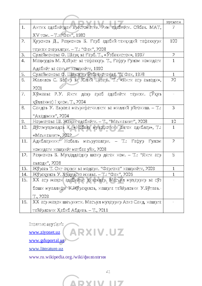 нусхаси 1. Антик адабиётдан хрестоматия. Рим адабиёти. Ойбек. МАТ, ХV том. – Т.: “Фан”, 1980 7 2. Қуронов Д., Раҳмонов Б. Ғарб адабий-танқидий тафаккури тарихи очерклари. – Т.: “Фан”, 2008 100 3. Сулаймонова Ф. Шарқ ва Ғарб. Т., «Ўзбекистон», 1997 2 4. Маҳмудов М. Ҳайрат ва тафаккур. Т., Ғафур Ғулом номидаги Адабиёт ва санъат нашриёти, 1990 1 5. Сулаймонова Ф. Шекспир Ўзбекистонда. Т., Фан, 1978 1 6. Жалилов С. Бобир ва Юлий Цезарь. Т.: «Янги аср авлоди», 2001 20 7. Хўжаева Р.У. Янги давр араб адабиёти тарихи. (Ўқув қўлланма) I қисм. Т., 2004 - 8. Саидов У. Европа маърифатчилиги ва миллий уйғониш. – Т.: “Академия”, 2004 3 9. Норматова Ш. Жаҳон адабиёти. – Т., “Маънавият”, 2008 10 10. Дўстмуҳамедов Қ. «Нобель мукофотини олган адиблар», Т.: «Маънавият», 2002 1 11. Адибларнинг Нобель маърузалари. – Т.: Ғафур Ғулом номидаги нашриёт матбаа уйи, 2008 2 12. Раҳмонов Б. Муқаддасдир шоир деган ном. – Т.: “Янги аср авлоди”, 2008 5 13. Жўраев Т. Онг оқими ва модерн. “Фарғона” нашриёти, 2009 1 14. Жўрақулов У. Ҳудудсиз жилва. – Т.: “Фан”, 2006 1 15. ХХ аср жаҳон адабиёти: ҳикоялар. Масъул муҳаррир ва сўз боши муаллифи У.Жўрақулов, нашрга тайёрловчи У.Бўтаев.- Т., 2009 - 16. ХХ аср жаҳон шеърияти. Масъул муҳаррир Азиз Саид, нашрга тайёрловчи Ҳабиб Абдиев. – Т., 2011 - Internet saytlari : www.ziyonet.uz www.gduportal.uz www.literature.uz www.ru.wikipedia.org./wiki/филология 41 