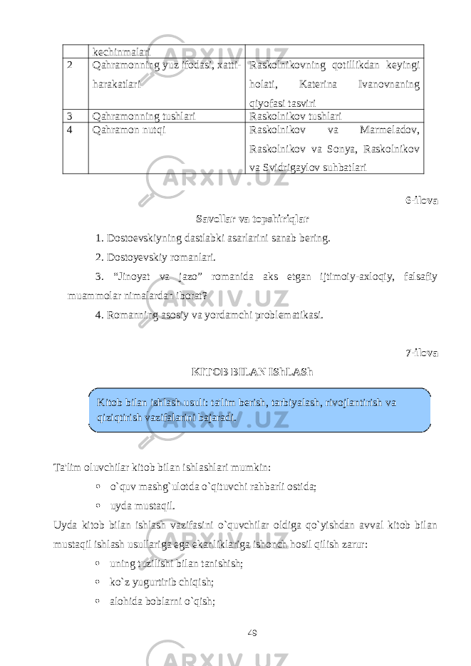 kechinmalari 2 Qahramonning yuz ifodasi, xatti- harakatlari Raskolnikovning qotillikdan keyingi holati, Katerina Ivanovnaning qiyofasi tasviri 3 Qahramonning tushlari Raskolnikov tushlari 4 Qahramon nutqi Raskolnikov va Marmeladov, Raskolnikov va Sonya, Raskolnikov va Svidrigaylov suhbatlari 6 -ilova Savollar va topshiriqlar 1. Dostoevskiy ning dastlabki asarlarini sanab bering. 2. Dostoyevskiy romanlari. 3. “Jinoyat va jazo” romanida aks etgan ijtimoiy-axloqiy, falsafiy muammolar nimalardan iborat? 4. Romanning asosiy va yordamchi problematikasi. 7-ilova KITOB BILAN IShLASh Ta&#39;lim oluvchilar kitob bilan ishlashlari mumkin:  o`quv mashg`ulotda o`qituvchi rahbarli ostida;  uyda mustaqil. Uyda kitob bilan ishlash vazifasini o`quvchilar oldiga qo`yishdan avval kitob bilan mustaqil ishlash usullariga ega ekanliklariga ishonch hosil qilish zarur:  uning tuzilishi bilan tanishish;  ko`z yugurtirib chiqish;  alohida boblarni o`qish; 49Kitob bilan ishlash usuli: ta&#39;lim bеrish, tarbiyalash, rivojlantirish va qiziqtirish vazifalarini bajaradi. 