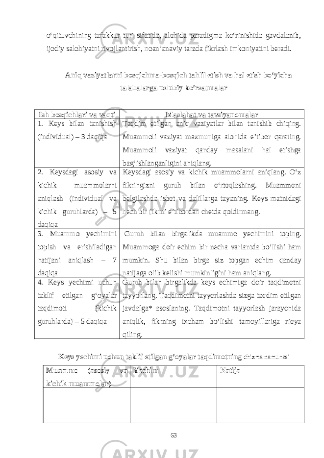 o‘qituvchining tafakkur turi sifatida, alohida paradigma ko‘rinishida gavdalanib, ijodiy salohiyatni rivojlantirish, noan’anaviy tarzda fikrlash imkoniyatini beradi. Aniq vaziyatlarni bosqichma-bosqich tahlil etish va hal etish bo‘yicha talabalarga uslubiy ko‘rsatmalar Ish bosqichlari va vaqti Maslahat va tavsiyanomalar 1 . Keys bilan tanishish (individual) – 3 daqiqa Taqdim etilgan aniq vaziyatlar bilan tanishib chiqing. Muammoli vaziyat mazmuniga alohida e’tibor qarating. Muammoli vaziyat qanday masalani hal etishga bag‘ishlanganligini aniqlang. 2. Keysdagi asosiy va kichik muammolarni aniqlash (individual va kichik guruhlarda) – 5 daqiqa Keysdagi asosiy va kichik muammolarni aniqlang. O‘z fikringizni guruh bilan o‘rtoqlashing. Muammoni belgilashda isbot va dalillarga tayaning. Keys matnidagi hech bir fikrni e’tibordan chetda qoldirmang. 3. Muammo yechimini topish va erishiladigan natijani aniqlash – 7 daqiqa Guruh bilan birgalikda muammo yechimini toping . Muammoga doir echim bir necha variantda bo ‘ lishi ham mumkin . Shu bilan birga siz topgan echim qanday natijaga olib kelishi mumkinligini ham aniqlang . 4. Keys y echimi uchun taklif etilgan g‘oyalar taqdimoti (kichik guruhlarda) – 5 daqiqa Guruh bilan birgalikda keys echimiga doir taqdimotni tayyorlang. Taqdimotni tayyorlashda sizga taqdim etilgan javdalga* asoslaning. Taqdimotni tayyorlash jarayonida aniqlik, fikrning ixcham bo‘lishi tamoyillariga rioya qiling. Keys yechimi uchun taklif etilgan g‘oyalar taqdimotning chizma namunasi Muammo (asosiy va kichik muammolar) Yechim Natija 63 