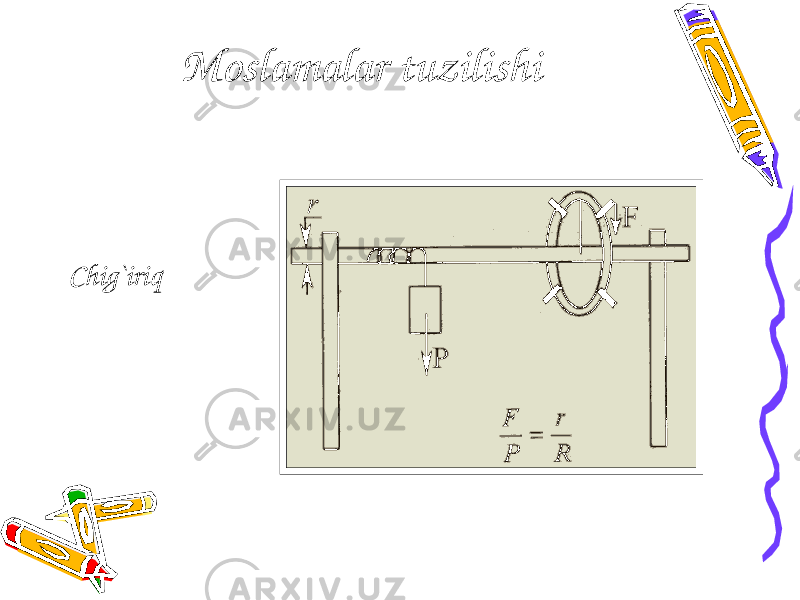 Moslamalar tuzilishi Chig`iriq 