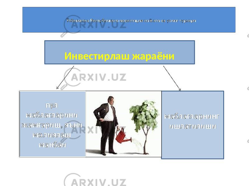 Ўзбекистон Республикаси инвестиция сиёсати ва унинг турлари Инвестирлаш жараёни пул маблағларини жамғариш, яъни молиялаш манбаи маблағларнинг ишлатилиши 