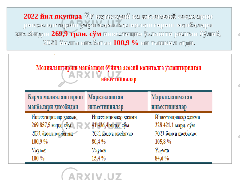 2022 йил якунида ЎР иқтисодий ва ижтимоий соҳаларни ривожлантириш учун жами молиялаштириш манбалари ҳисобидан 269,9 трлн. сўм инвестиция ўзлашти рилган бўлиб, 2021 йилга нисбатан 100,9 % ни ташкил этди. 