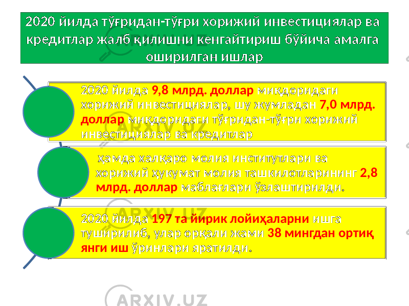 2020 йилда тўғридан-тўғри хорижий инвестициялар ва кредитлар жалб қилишни кенгайтириш бўйича амалга оширилган ишлар 2020 йилда 9,8 млрд. доллар миқдоридаги хорижий инвестициялар, шу жумладан 7,0 млрд. доллар миқдоридаги тўғридан-тўғри хорижий инвестициялар ва кредитлар ҳамда халқаро молия институтлари ва хорижий ҳукумат молия ташкилотларининг 2,8 млрд. доллар маблағлари ўзлаштирилди. 2020 йилда 197 та йирик лойиҳаларни ишга туширилиб, улар орқали жами 38 мингдан ортиқ янги иш ўринлари яратилди. 