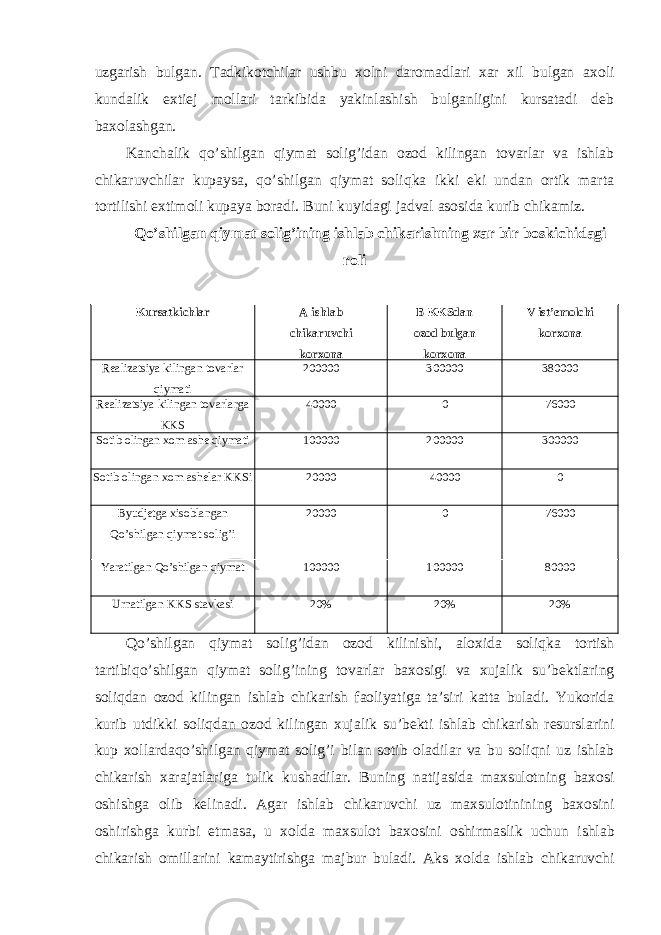 uzgarish bulgan. Tadkikotchilar ushbu xolni daromadlari xar xil bulgan axoli kundalik extiej mollari tarkibida yakinlashish bulganligini kursatadi deb baxolashgan. Kanchalik qo’shilgan qiymat solig’idan ozod kilingan tovarlar va ishlab chikaruvchilar kupaysa, qo’shilgan qiymat soliqka ikki eki undan ortik marta tortilishi extimoli kupaya boradi. Buni kuyidagi jadval asosida kurib chikamiz. Qo’shilgan qiymat solig’ining ishlab chikarishning xar bir boskichidagi roli Kursatkichlar A ishlab chikaruvchi korxona B KKSdan ozod bulgan korxona V ist’emolchi korxona Realizatsiya kilingan tovarlar qiymati 200000 300000 380000 Realizatsiya kilingan tovarlarga KKS 40000 0 76000 Sotib olingan xom ashe qiymati 100000 200000 300000 Sotib olingan xom ashelar KKSi 20000 40000 0 Byudjetga xisoblangan Qo’shilgan qiymat solig’i 20000 0 76000 Yaratilgan Qo’shilgan qiymat 100000 100000 80000 Urnatilgan KKS stavkasi 20% 20% 20% Qo ’ shilgan qiymat solig ’ idan ozod kilinishi , aloxida soliqka tortish tartibiqo ’ shilgan qiymat solig ’ ining tovarlar baxosigi va xujalik su ’ bektlaring soliqdan ozod kilingan ishlab chikarish faoliyatiga ta ’ siri katta buladi . Yukorida kurib utdikki soliqdan ozod kilingan xujalik su ’ bekti ishlab chikarish resurslarini kup xollardaqo ’ shilgan qiymat solig ’ i bilan sotib oladilar va bu soliqni uz ishlab chikarish xarajatlariga tulik kushadilar . Buning natijasida maxsulotning baxosi oshishga olib kelinadi . Agar ishlab chikaruvchi uz maxsulotinining baxosini oshirishga kurbi etmasa , u xolda maxsulot baxosini oshirmaslik uchun ishlab chikarish omillarini kamaytirishga majbur buladi . Aks xolda ishlab chikaruvchi 