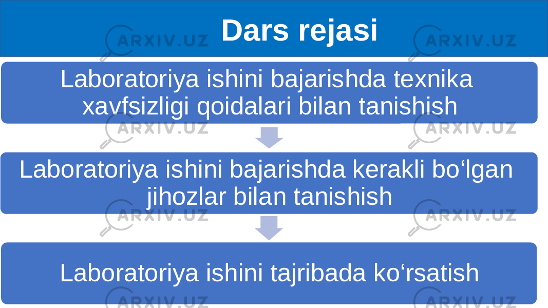 Laboratoriya ishini bajarishda texnika xavfsizligi qoidalari bilan tanishish Laboratoriya ishini bajarishda kerakli bo‘lgan jihozlar bilan tanishish Laboratoriya ishini tajribada ko‘rsatish Dars rejasi 