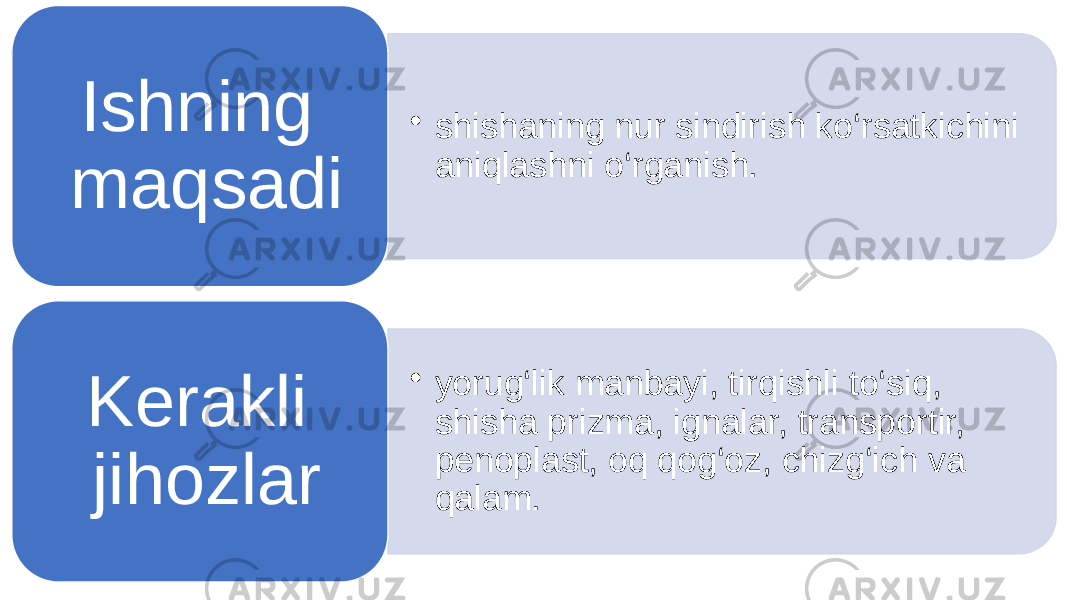 • shishaning nur sindirish ko‘rsatkichini aniqlashni o‘rganish.Ishning maqsadi • yorug‘lik manbayi, tirqishli to‘siq, shisha prizma, ignalar, transportir, penoplast, oq qog‘oz, chizg‘ich va qalam.Kerakli jihozlar 