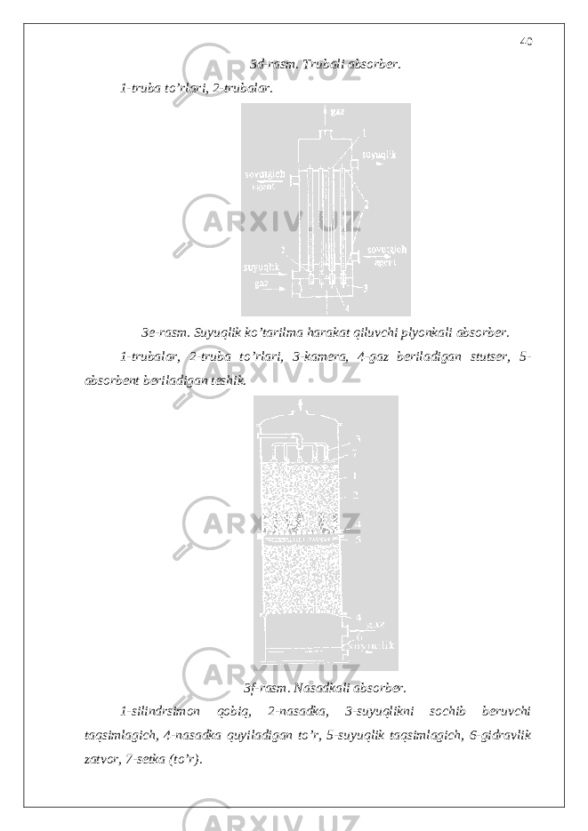 3d-rasm. Trubali absorber. 1-truba to’rlari, 2-trubalar. 3e-rasm. Suyuqlik ko’tarilma harakat qiluvchi plyonkali absorber. 1-trubalar, 2-truba to’rlari, 3-kamera, 4-gaz beriladigan stutser, 5- absorbent beriladigan teshik. 3f-rasm. Nasadkali absorber. 1-silindrsimon qobiq, 2-nasadka, 3-suyuqlikni sochib beruvchi taqsimlagich, 4-nasadka quyiladigan to’r, 5-suyuqlik taqsimlagich, 6-gidravlik zatvor, 7-setka (to’r). 40 