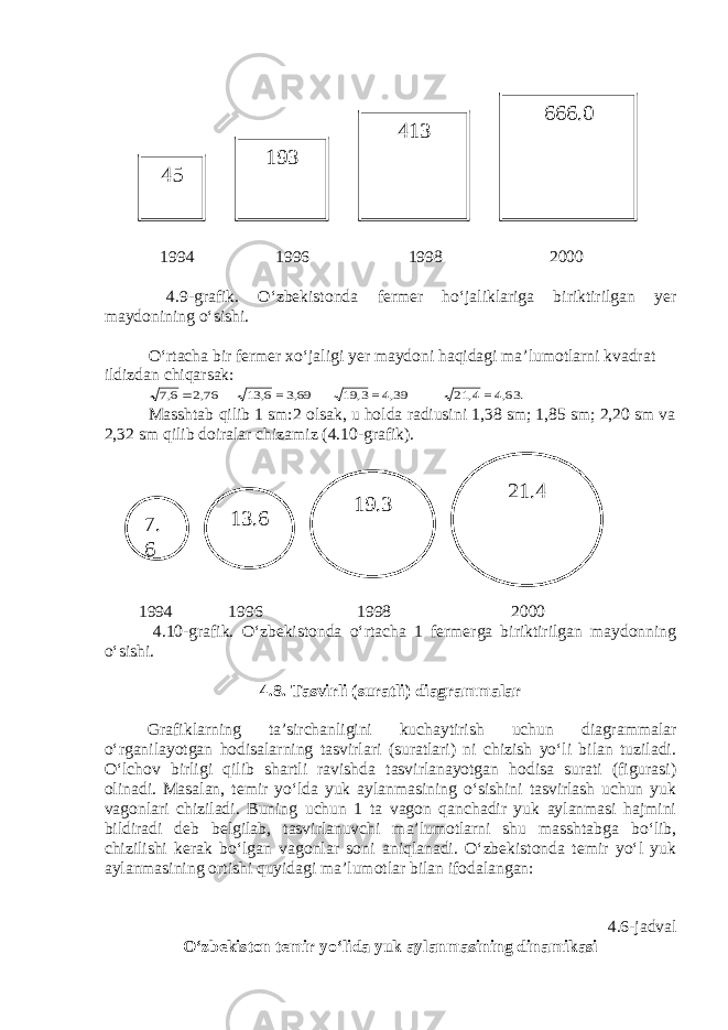  1994 1996 1998 2000 4.9-grafik. O‘zbekistonda fermer ho‘jaliklariga biriktirilgan yer maydonining o‘sishi. O‘rtacha bir fermer xo‘jaligi yer maydoni haqidagi ma’lumotlarni kvadrat ildizdan chiqarsak: 76 276 , ,  13,6 =3,69 19,3 =4,39 21,4 =4,63. Masshtab qilib 1 sm:2 olsak, u holda radiusini 1,38 sm; 1,85 sm; 2,20 sm va 2,32 sm qilib doiralar chizamiz (4.10-grafik). 1994 1996 1998 2000 4.10-grafik. O‘zbekistonda o‘rtacha 1 fermerga biriktirilgan maydonning o‘sishi. 4.8. Tasvirli (suratli) diagrammalar Grafiklarning ta’sirchanligini kuchaytirish uchun diagrammalar o‘rganilayotgan hodisalarning tasvirlari (suratlari) ni chizish yo‘li bilan tuziladi. O‘lchov birligi qilib shartli ravishda tasvirlanayotgan hodisa surati (figurasi) olinadi. Masalan, temir yo‘lda yuk aylanmasining o‘sishini tasvirlash uchun yuk vagonlari chiziladi. Buning uchun 1 ta vagon qanchadir yuk aylanmasi hajmini bildiradi deb belgilab, tasvirlanuvchi ma’lumotlarni shu masshtabga bo‘lib, chizilishi kerak bo‘lgan vagonlar soni aniqlanadi. O‘zbekistonda temir yo‘l yuk aylanmasining ortishi quyidagi ma’lumotlar bilan ifodalangan: 4.6-jadval O‘zbekiston temir yo‘lida yuk aylanmasining dinamikasi 666.0 413 193 45 21.4 19.3 13.6 7. 6 