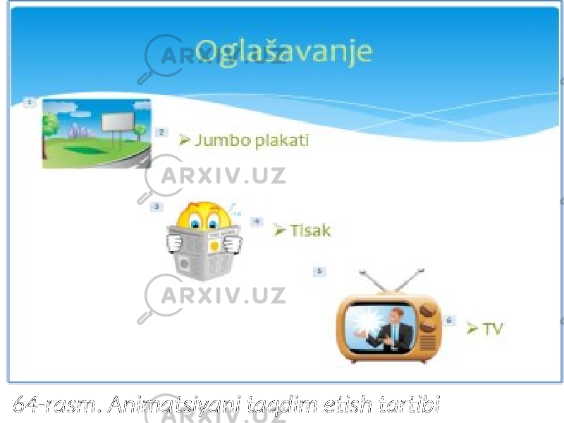 64-rasm. Animatsiyani taqdim etish tartibi 