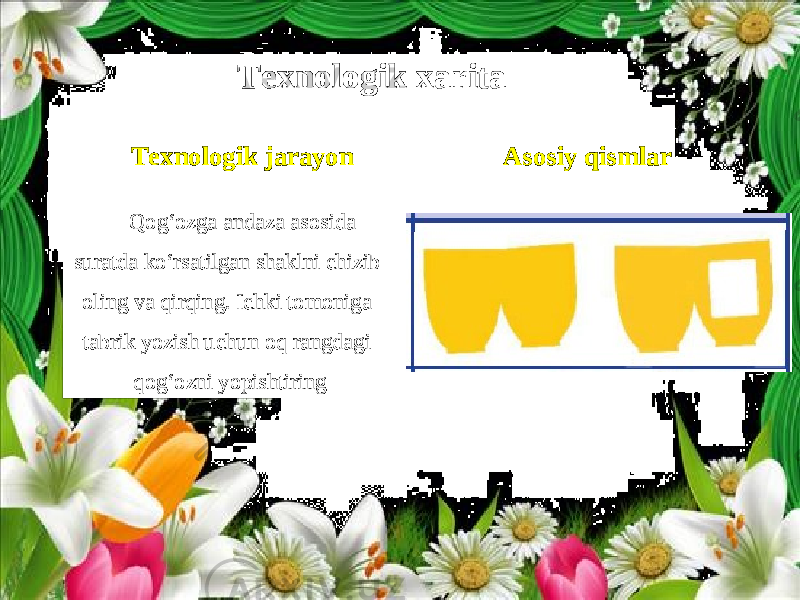 Texnologik xarita Texnologik jarayon Asosiy qismlar Qog‘ozga andaza asosida suratda ko‘rsatilgan shaklni chizib oling va qirqing. Ichki tomoniga tabrik yozish uchun oq rangdagi qog‘ozni yopishtiring 