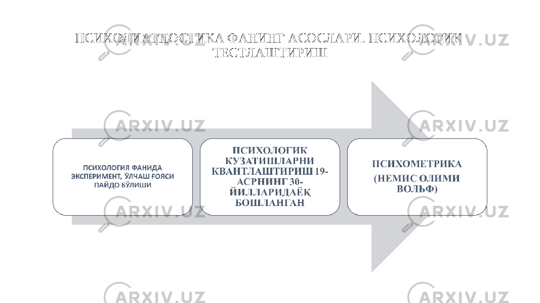 ПСИХОДИАГНОСТИКА ФАНИНГ АСОСЛАРИ. ПСИХОЛОГИК ТЕСТЛАШТИРИШ 