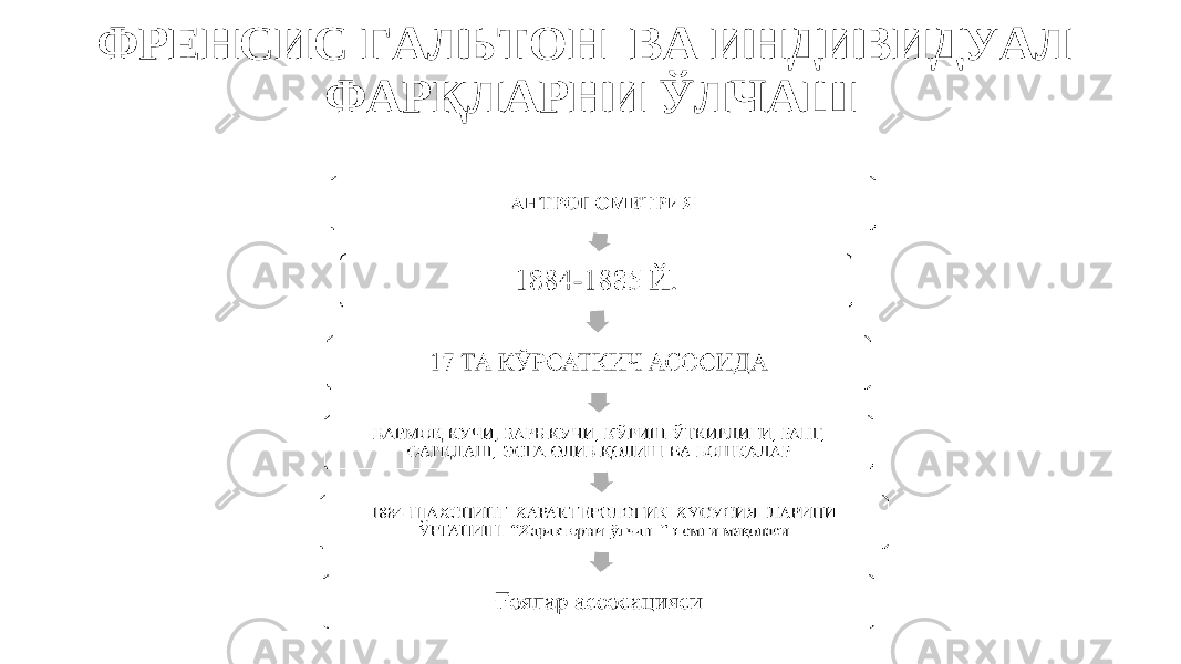 ФРЕНСИС ГАЛЬТОН ВА ИНДИВИДУАЛ ФАРҚЛАРНИ ЎЛЧАШ 