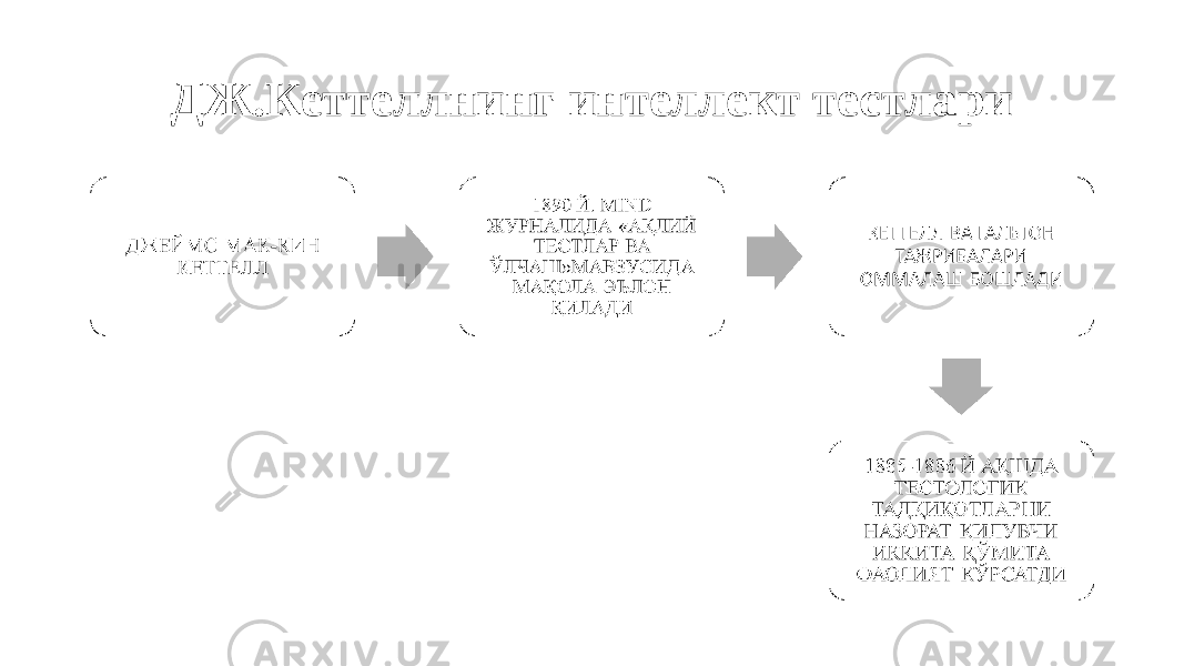 ДЖ.Кеттеллнинг интеллект тестлари 