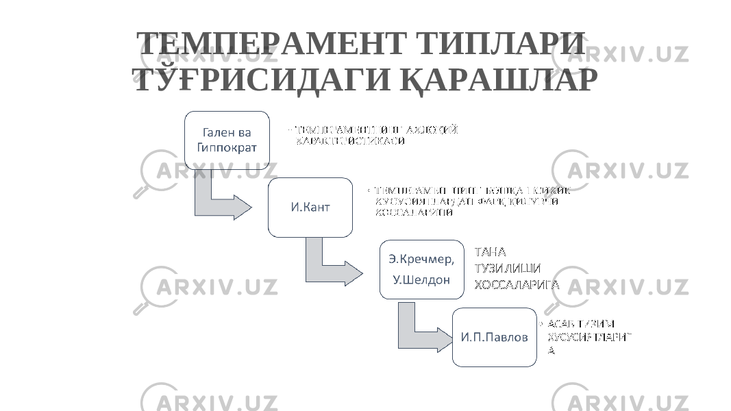 ТЕМПЕРАМЕНТ ТИПЛАРИ ТЎҒРИСИДАГИ ҚАРАШЛАР ТАНА ТУЗИЛИШИ ХОССАЛАРИГА 