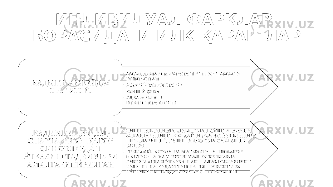 ИНДИВИДУАЛ ФАРҚЛАР БОРАСИДАГИ ИЛК ҚАРАШЛАР 