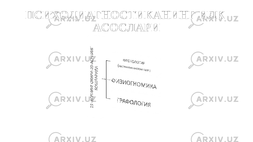 ПСИХОДИАГНОСТИКАНИНГ ИЛК АСОСЛАРИ 