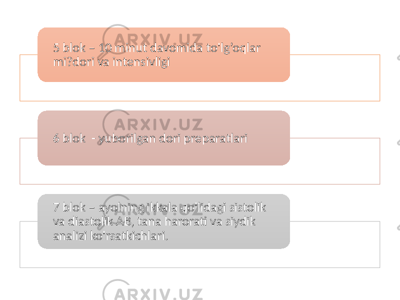 5 blok – 10 minut davomida to&#39;lg’oqlar mi?dori va intensivligi 6 blok - yuborilgan dori preparatlari 7 blok – ayolning ikkala qo&#39;lidagi sistolik va diastolik AB, tana harorati va siydik analizi ko&#39;rsatkichlari. 